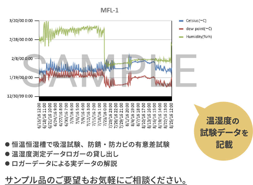 ラボ試験・テスト輸送のご協力